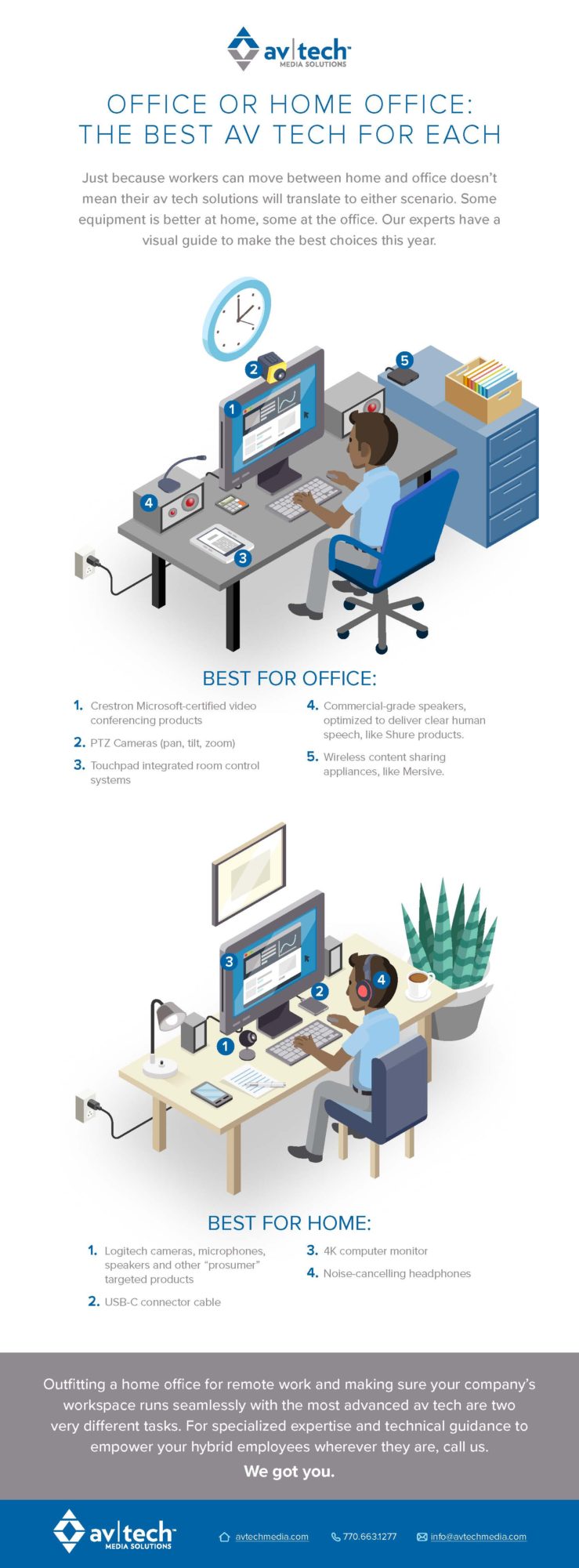 AVT_Office-Home-Tech