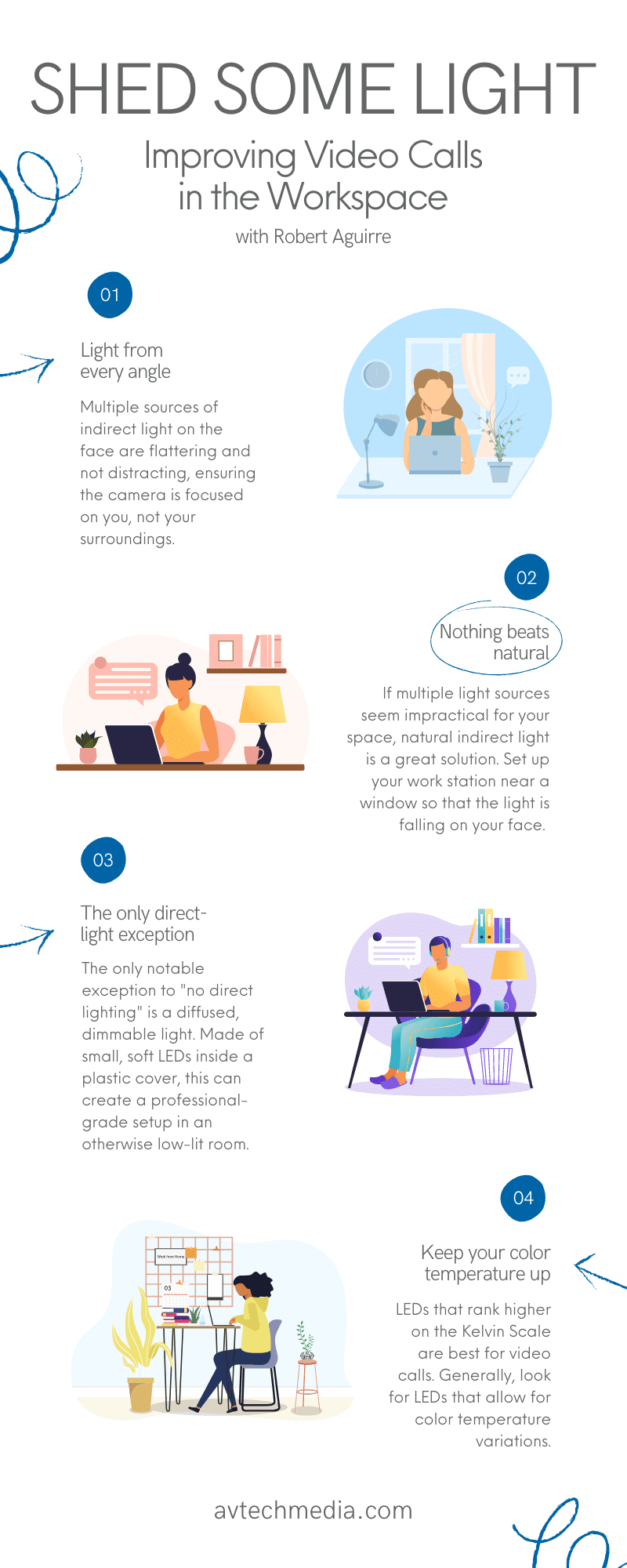 AV Tech – Lighting Infographic V2